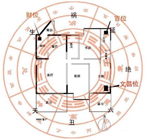 頭可以對窗戶嗎 财位在哪里